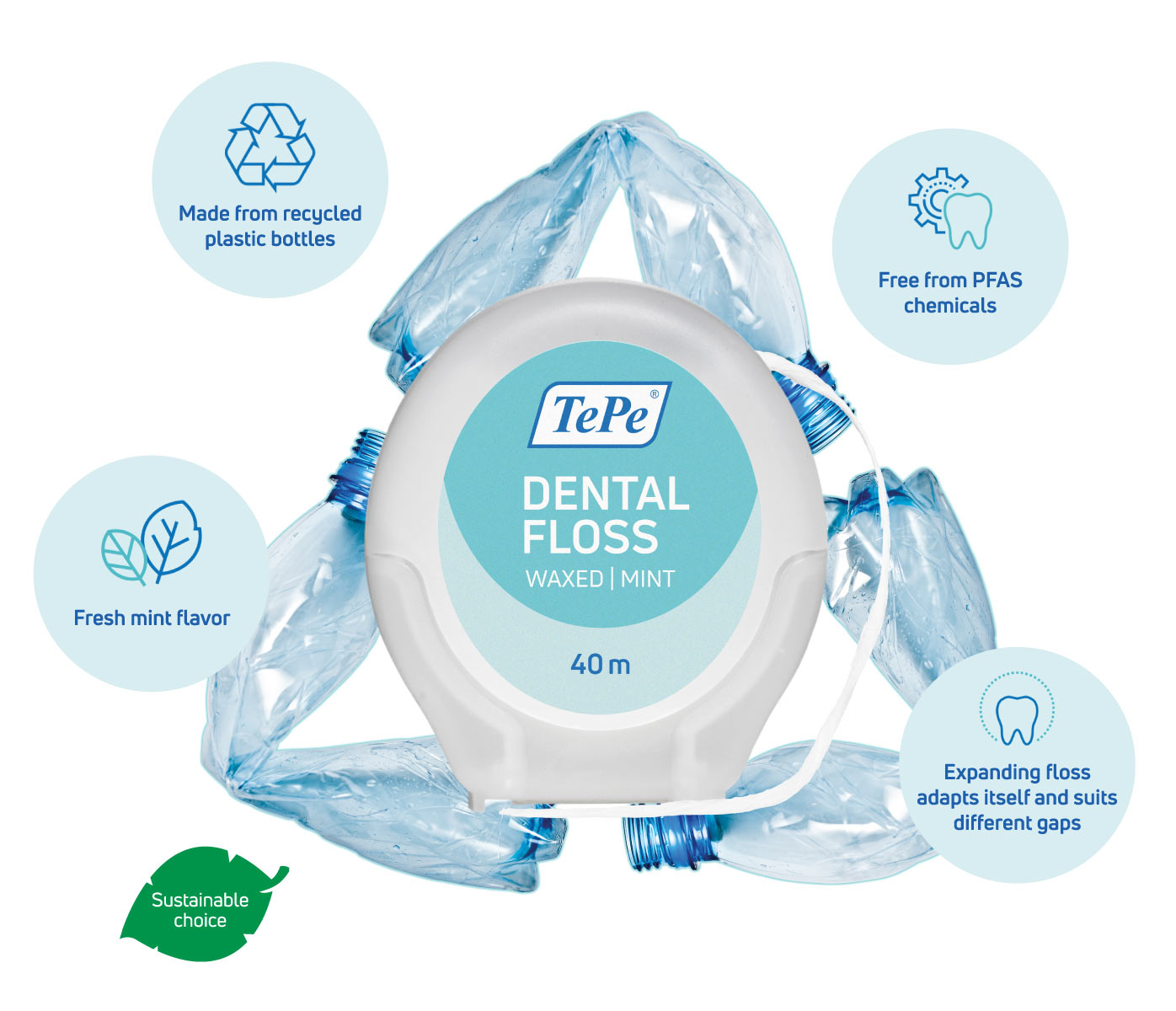 TePe® Dental Floss Our Best Floss Yet TePe Oral Health Care, Inc.