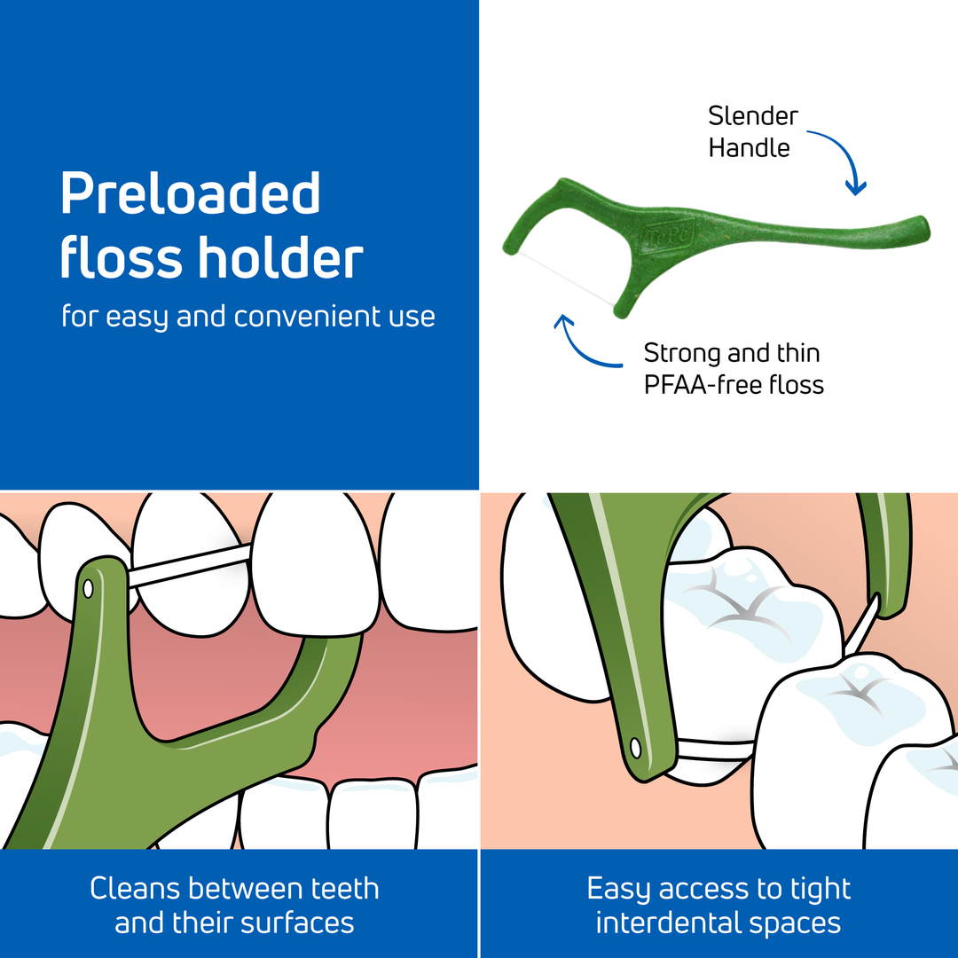 Flossers | TePe Mini Flosser™ – TePe Oral Health Care, Inc.